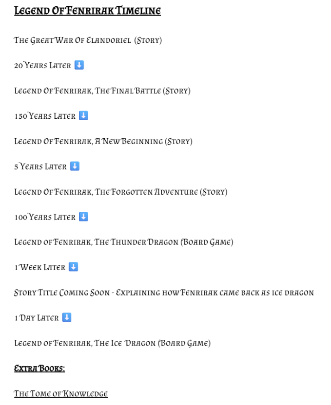 Timeline of Legend of Fenrirak's past and upcoming projects